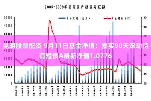 昆明股票配资 9月11日基金净值：嘉实90天滚动持有短债A最新净值1.0776