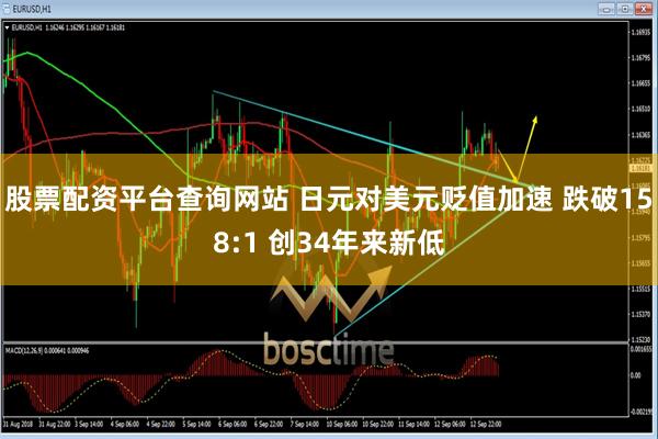 股票配资平台查询网站 日元对美元贬值加速 跌破158:1 创34年来新低