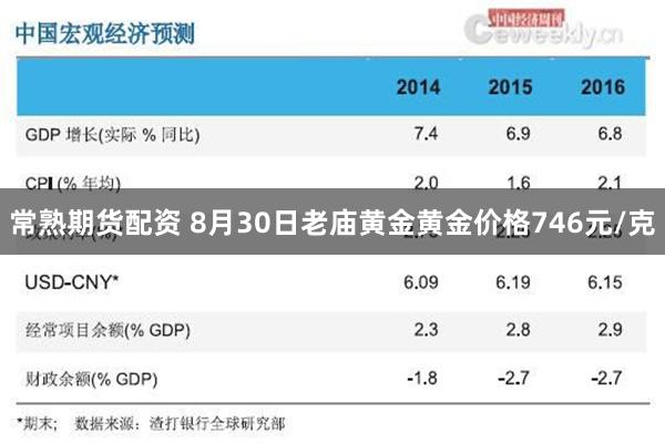 常熟期货配资 8月30日老庙黄金黄金价格746元/克