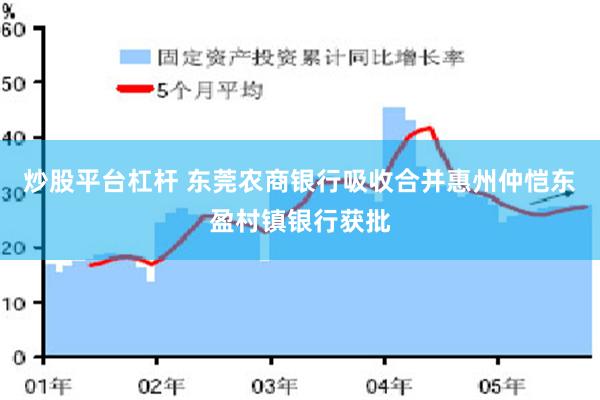 炒股平台杠杆 东莞农商银行吸收合并惠州仲恺东盈村镇银行获批
