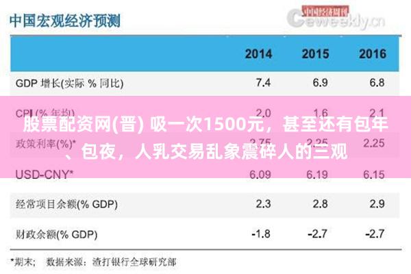 股票配资网(晋) 吸一次1500元，甚至还有包年、包夜，人乳交易乱象震碎人的三观