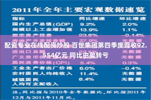 配资专业在线配资炒股 百世集团第四季度营收92.554亿元 同比由盈转亏