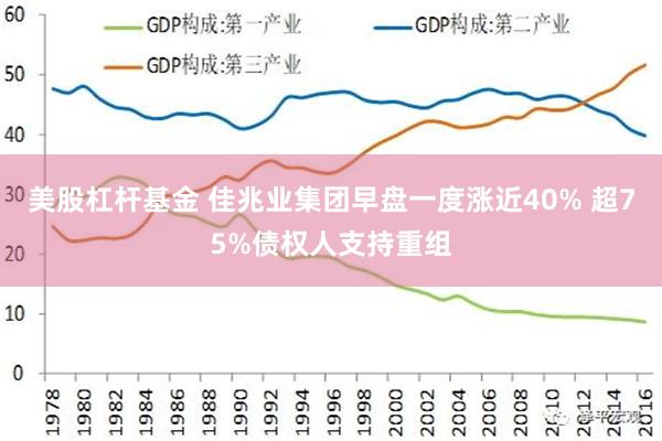 美股杠杆基金 佳兆业集团早盘一度涨近40% 超75%债权人支持重组