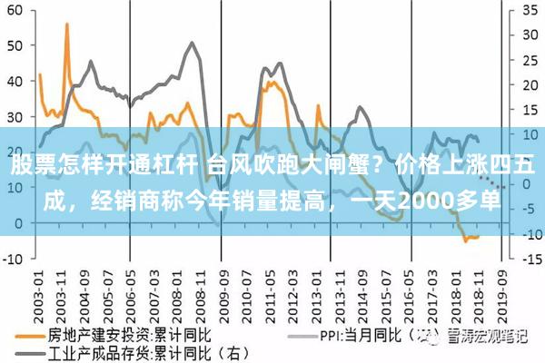 股票怎样开通杠杆 台风吹跑大闸蟹？价格上涨四五成，经销商称今年销量提高，一天2000多单