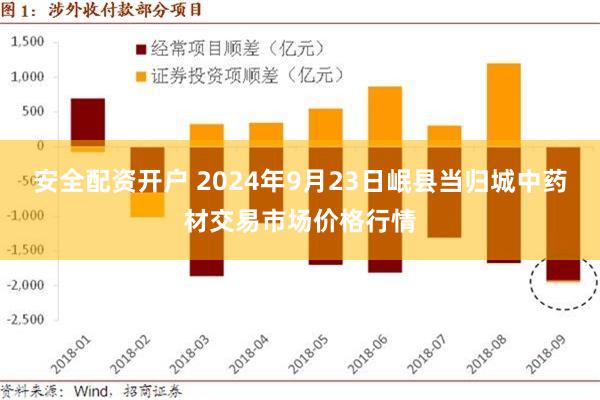 安全配资开户 2024年9月23日岷县当归城中药材交易市场价格行情
