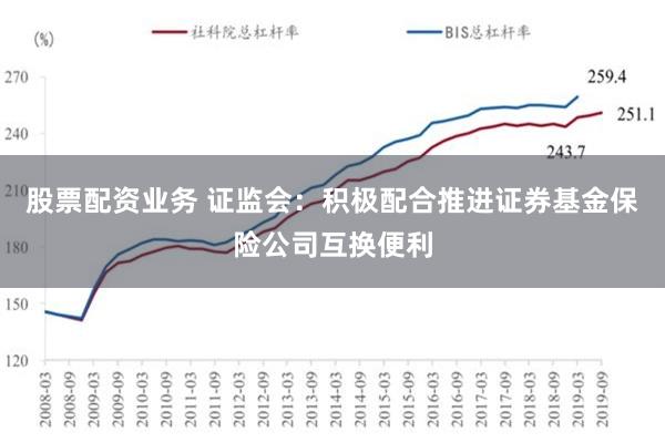股票配资业务 证监会：积极配合推进证券基金保险公司互换便利