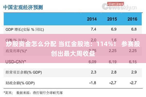 炒股资金怎么分配 当红金股池：114%！ 参赛股创出最大周收益