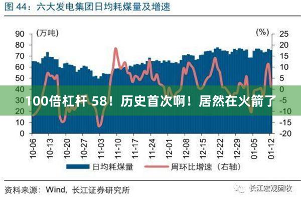 100倍杠杆 58！历史首次啊！居然在火箭了