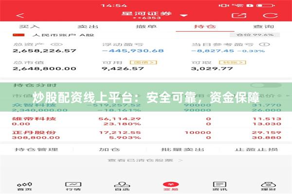 炒股配资线上平台：安全可靠，资金保障