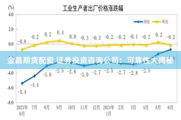 金昌期货配资 证券投资咨询公司：可靠性大揭秘