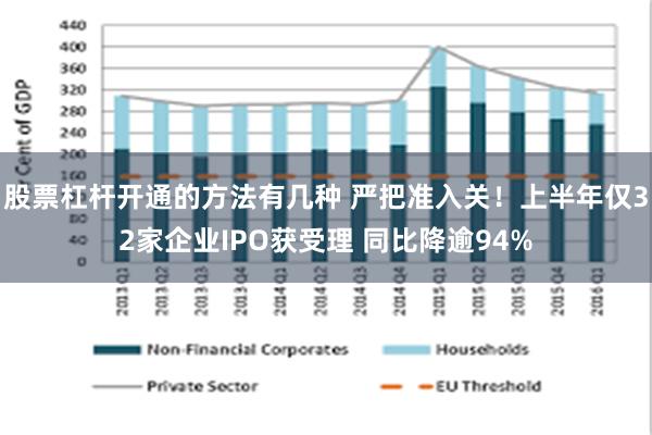 股票杠杆开通的方法有几种 严把准入关！上半年仅32家企业IPO获受理 同比降逾94%