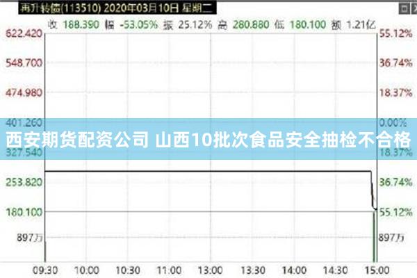 西安期货配资公司 山西10批次食品安全抽检不合格