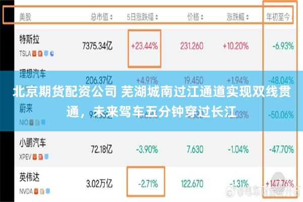 北京期货配资公司 芜湖城南过江通道实现双线贯通，未来驾车五分钟穿过长江
