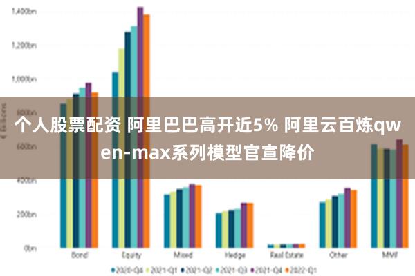 个人股票配资 阿里巴巴高开近5% 阿里云百炼qwen-max系列模型官宣降价