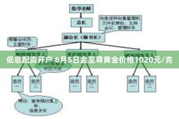 低息配资开户 6月5日金至尊黄金价格1020元/克