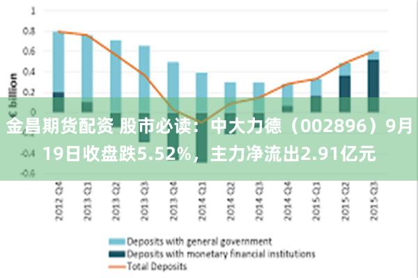金昌期货配资 股市必读：中大力德（002896）9月19日收盘跌5.52%，主力净流出2.91亿元